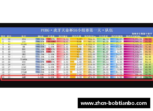 BOB天博火箭阵中之核！哈登场均数据称霸西部各项数据高居榜首