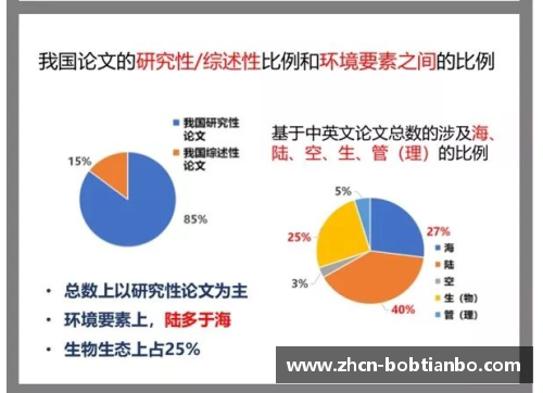 BOB天博赫塔费公布最新研究成果，将助力环境保护和可持续发展 - 副本